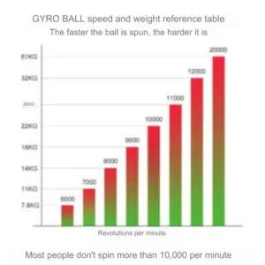 Gyroskopisk bold hånd muskel styrke træner GYRO BALL Užsisakykite Trendai.lt 18